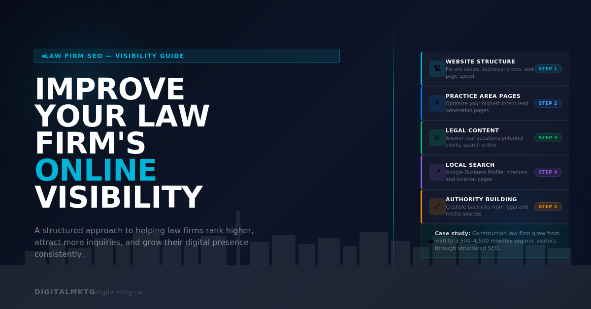 How Can I Improve My Law Firm’s Online Visibility?